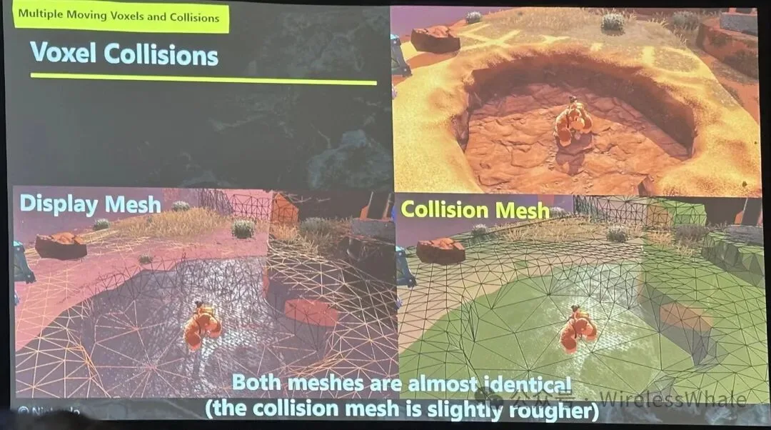 Voxel Collisions：显示网格与碰撞网格几乎一致