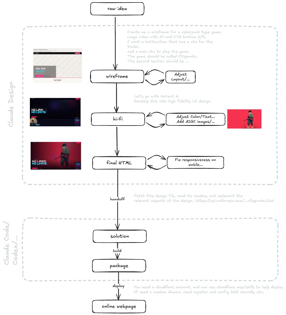 Claude Design workflow